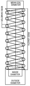 Compression spring specification diagram